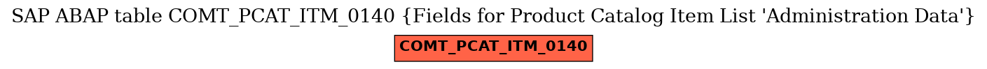 E-R Diagram for table COMT_PCAT_ITM_0140 (Fields for Product Catalog Item List 'Administration Data')