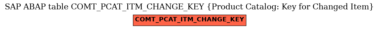 E-R Diagram for table COMT_PCAT_ITM_CHANGE_KEY (Product Catalog: Key for Changed Item)