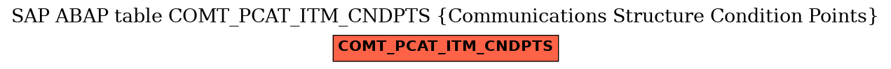 E-R Diagram for table COMT_PCAT_ITM_CNDPTS (Communications Structure Condition Points)