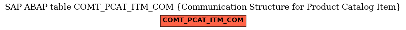 E-R Diagram for table COMT_PCAT_ITM_COM (Communication Structure for Product Catalog Item)
