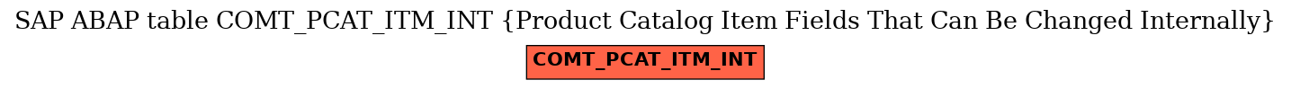 E-R Diagram for table COMT_PCAT_ITM_INT (Product Catalog Item Fields That Can Be Changed Internally)