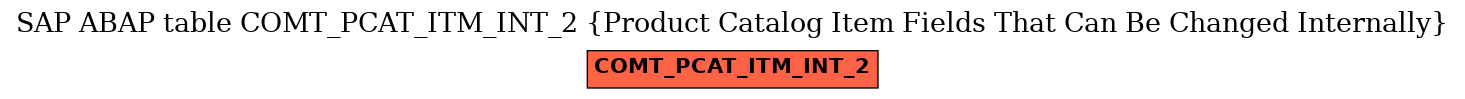 E-R Diagram for table COMT_PCAT_ITM_INT_2 (Product Catalog Item Fields That Can Be Changed Internally)