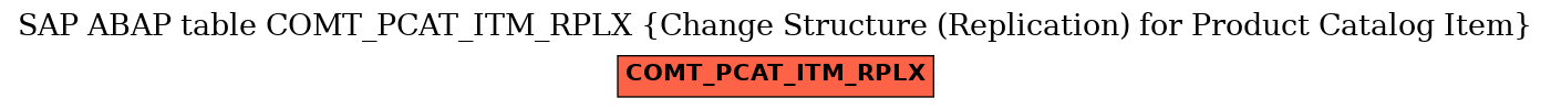 E-R Diagram for table COMT_PCAT_ITM_RPLX (Change Structure (Replication) for Product Catalog Item)