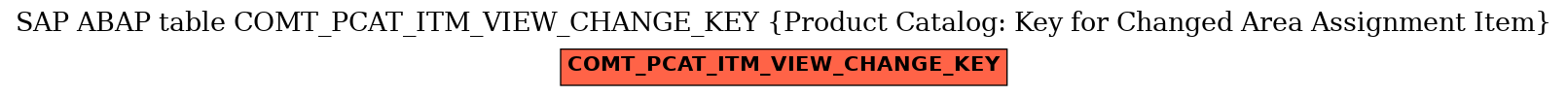 E-R Diagram for table COMT_PCAT_ITM_VIEW_CHANGE_KEY (Product Catalog: Key for Changed Area Assignment Item)