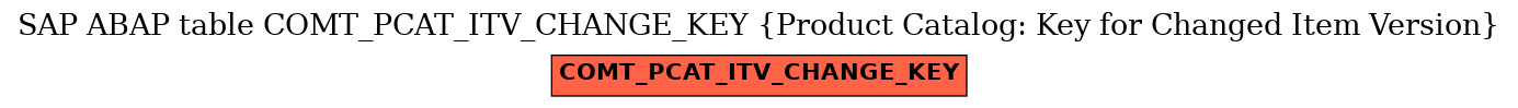 E-R Diagram for table COMT_PCAT_ITV_CHANGE_KEY (Product Catalog: Key for Changed Item Version)