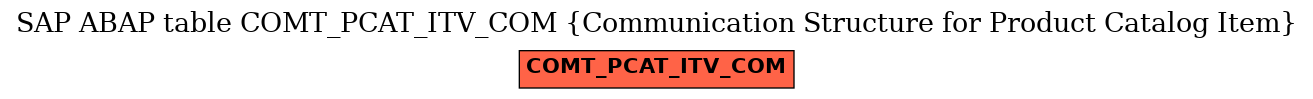 E-R Diagram for table COMT_PCAT_ITV_COM (Communication Structure for Product Catalog Item)