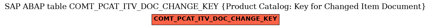 E-R Diagram for table COMT_PCAT_ITV_DOC_CHANGE_KEY (Product Catalog: Key for Changed Item Document)