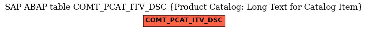 E-R Diagram for table COMT_PCAT_ITV_DSC (Product Catalog: Long Text for Catalog Item)