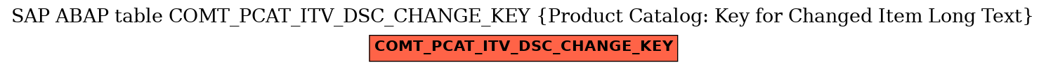 E-R Diagram for table COMT_PCAT_ITV_DSC_CHANGE_KEY (Product Catalog: Key for Changed Item Long Text)