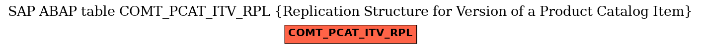 E-R Diagram for table COMT_PCAT_ITV_RPL (Replication Structure for Version of a Product Catalog Item)