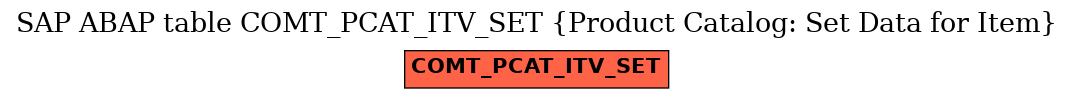 E-R Diagram for table COMT_PCAT_ITV_SET (Product Catalog: Set Data for Item)