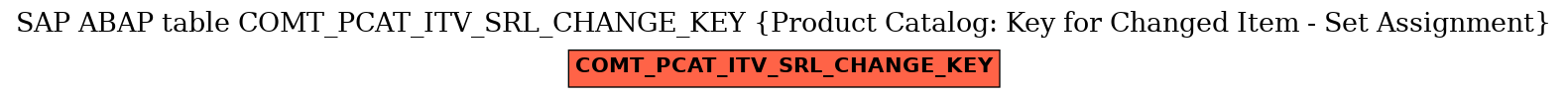 E-R Diagram for table COMT_PCAT_ITV_SRL_CHANGE_KEY (Product Catalog: Key for Changed Item - Set Assignment)