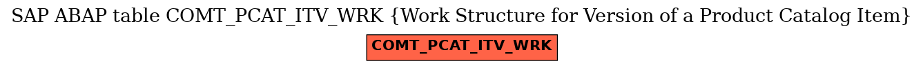 E-R Diagram for table COMT_PCAT_ITV_WRK (Work Structure for Version of a Product Catalog Item)
