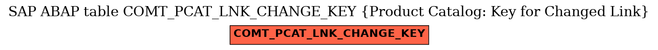 E-R Diagram for table COMT_PCAT_LNK_CHANGE_KEY (Product Catalog: Key for Changed Link)
