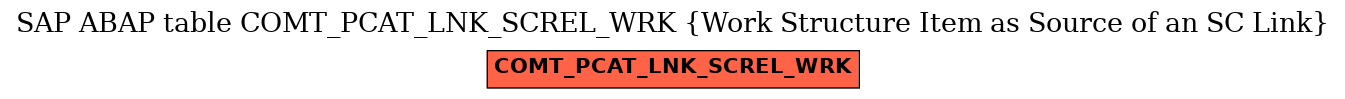 E-R Diagram for table COMT_PCAT_LNK_SCREL_WRK (Work Structure Item as Source of an SC Link)