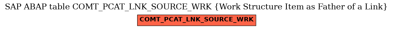 E-R Diagram for table COMT_PCAT_LNK_SOURCE_WRK (Work Structure Item as Father of a Link)