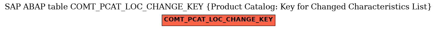 E-R Diagram for table COMT_PCAT_LOC_CHANGE_KEY (Product Catalog: Key for Changed Characteristics List)