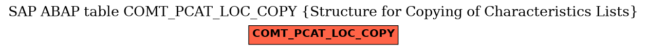 E-R Diagram for table COMT_PCAT_LOC_COPY (Structure for Copying of Characteristics Lists)