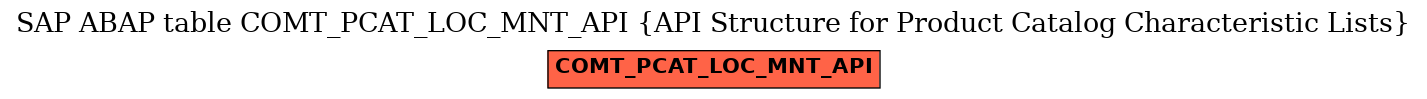 E-R Diagram for table COMT_PCAT_LOC_MNT_API (API Structure for Product Catalog Characteristic Lists)
