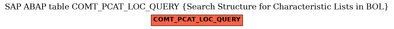 E-R Diagram for table COMT_PCAT_LOC_QUERY (Search Structure for Characteristic Lists in BOL)