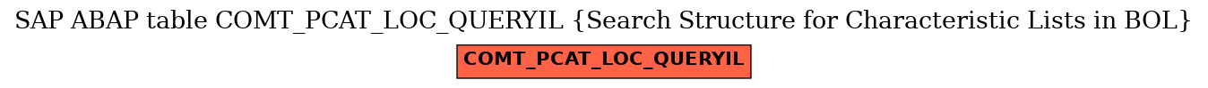 E-R Diagram for table COMT_PCAT_LOC_QUERYIL (Search Structure for Characteristic Lists in BOL)