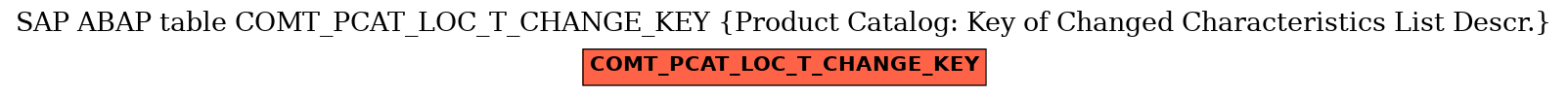 E-R Diagram for table COMT_PCAT_LOC_T_CHANGE_KEY (Product Catalog: Key of Changed Characteristics List Descr.)
