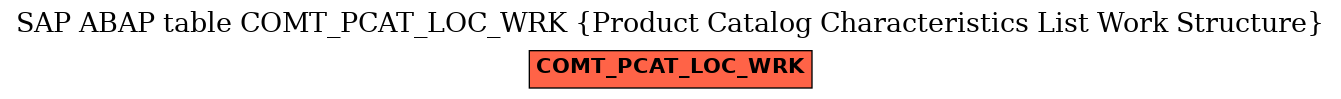 E-R Diagram for table COMT_PCAT_LOC_WRK (Product Catalog Characteristics List Work Structure)