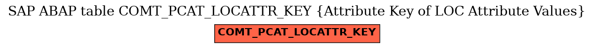 E-R Diagram for table COMT_PCAT_LOCATTR_KEY (Attribute Key of LOC Attribute Values)