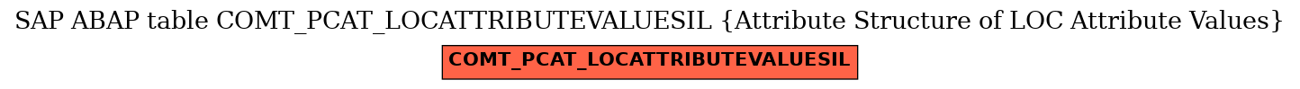 E-R Diagram for table COMT_PCAT_LOCATTRIBUTEVALUESIL (Attribute Structure of LOC Attribute Values)