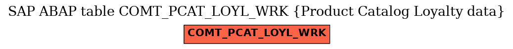 E-R Diagram for table COMT_PCAT_LOYL_WRK (Product Catalog Loyalty data)
