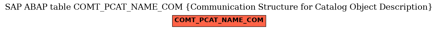E-R Diagram for table COMT_PCAT_NAME_COM (Communication Structure for Catalog Object Description)
