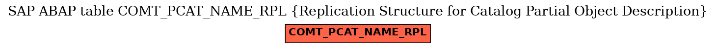 E-R Diagram for table COMT_PCAT_NAME_RPL (Replication Structure for Catalog Partial Object Description)