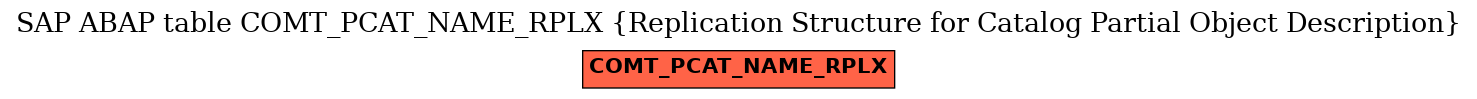 E-R Diagram for table COMT_PCAT_NAME_RPLX (Replication Structure for Catalog Partial Object Description)