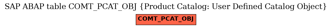 E-R Diagram for table COMT_PCAT_OBJ (Product Catalog: User Defined Catalog Object)