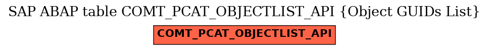 E-R Diagram for table COMT_PCAT_OBJECTLIST_API (Object GUIDs List)