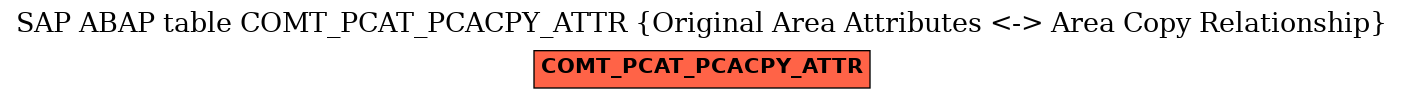 E-R Diagram for table COMT_PCAT_PCACPY_ATTR (Original Area Attributes <-> Area Copy Relationship)