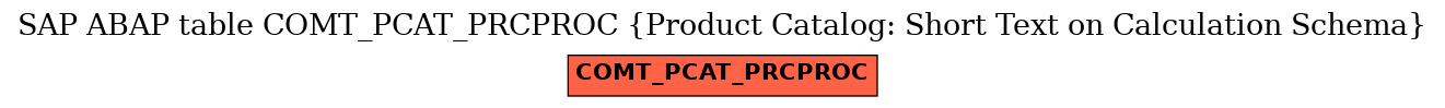 E-R Diagram for table COMT_PCAT_PRCPROC (Product Catalog: Short Text on Calculation Schema)