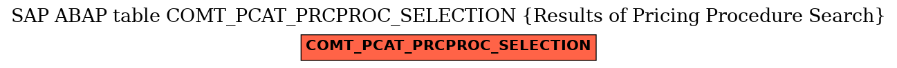 E-R Diagram for table COMT_PCAT_PRCPROC_SELECTION (Results of Pricing Procedure Search)