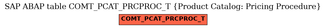 E-R Diagram for table COMT_PCAT_PRCPROC_T (Product Catalog: Pricing Procedure)