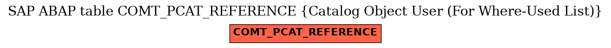 E-R Diagram for table COMT_PCAT_REFERENCE (Catalog Object User (For Where-Used List))