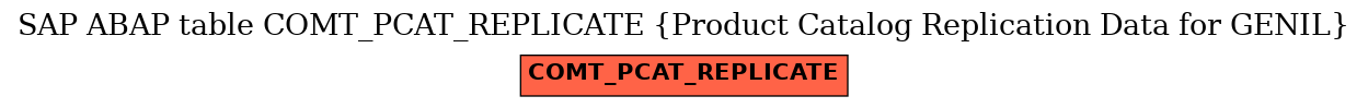 E-R Diagram for table COMT_PCAT_REPLICATE (Product Catalog Replication Data for GENIL)