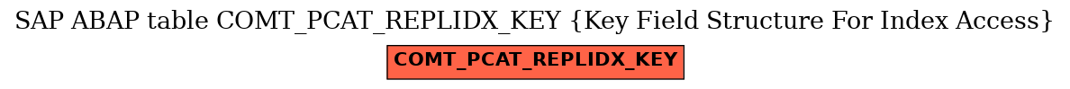 E-R Diagram for table COMT_PCAT_REPLIDX_KEY (Key Field Structure For Index Access)