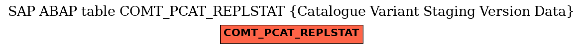 E-R Diagram for table COMT_PCAT_REPLSTAT (Catalogue Variant Staging Version Data)