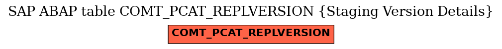 E-R Diagram for table COMT_PCAT_REPLVERSION (Staging Version Details)
