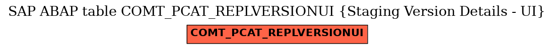 E-R Diagram for table COMT_PCAT_REPLVERSIONUI (Staging Version Details - UI)