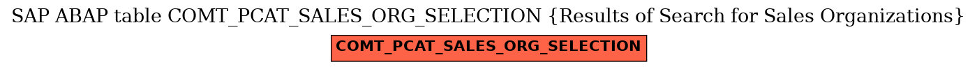 E-R Diagram for table COMT_PCAT_SALES_ORG_SELECTION (Results of Search for Sales Organizations)