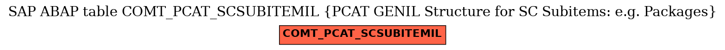 E-R Diagram for table COMT_PCAT_SCSUBITEMIL (PCAT GENIL Structure for SC Subitems: e.g. Packages)