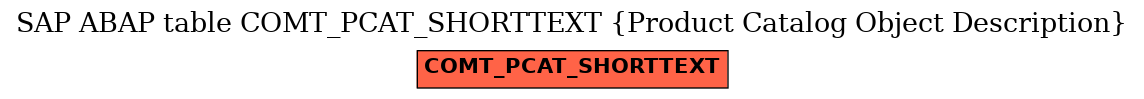 E-R Diagram for table COMT_PCAT_SHORTTEXT (Product Catalog Object Description)