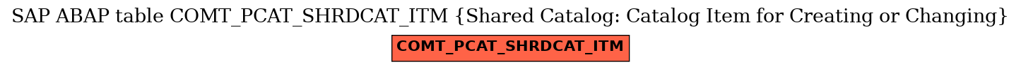E-R Diagram for table COMT_PCAT_SHRDCAT_ITM (Shared Catalog: Catalog Item for Creating or Changing)