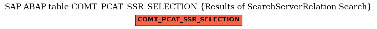 E-R Diagram for table COMT_PCAT_SSR_SELECTION (Results of SearchServerRelation Search)